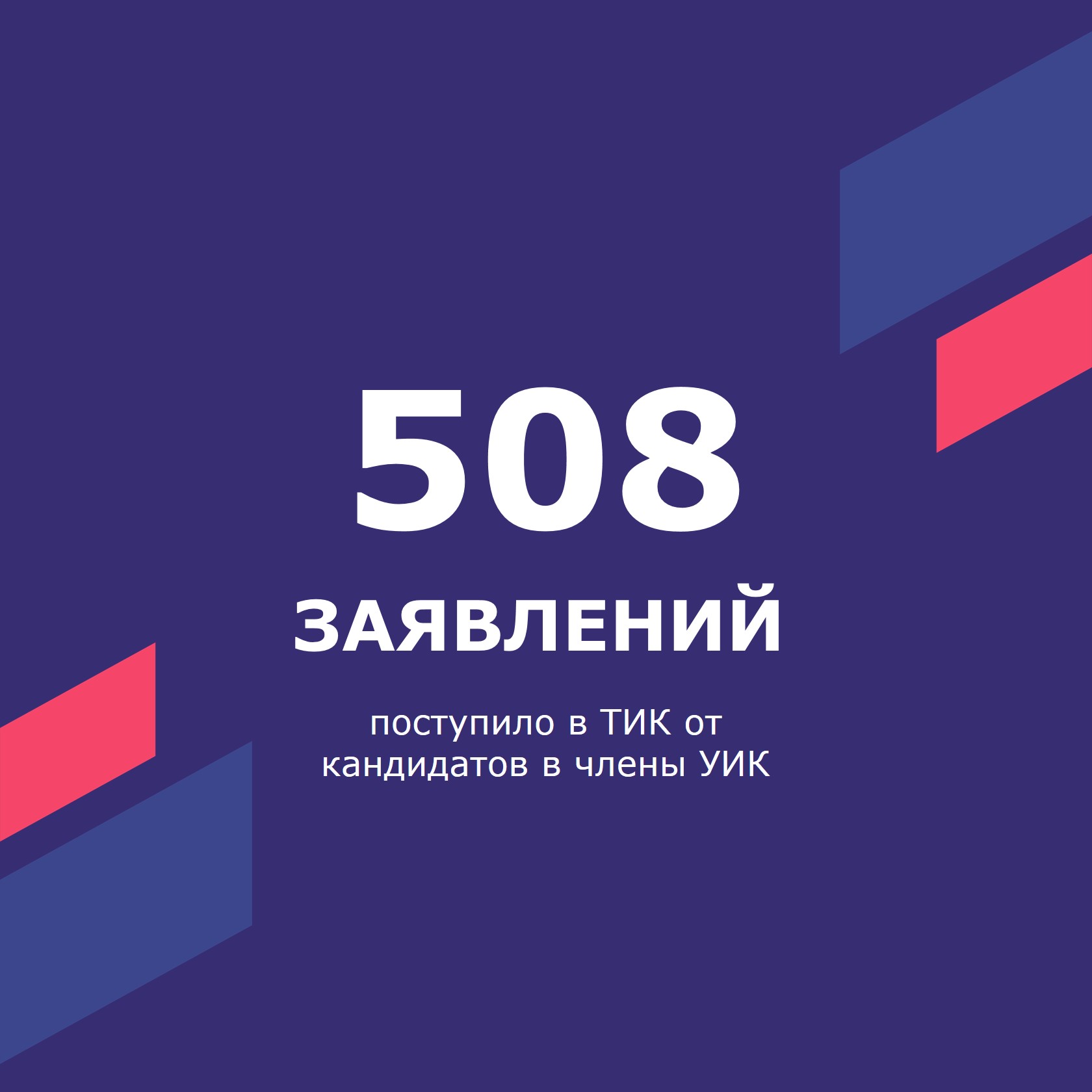 508 заявлений подано от кандидатов в члены УИК